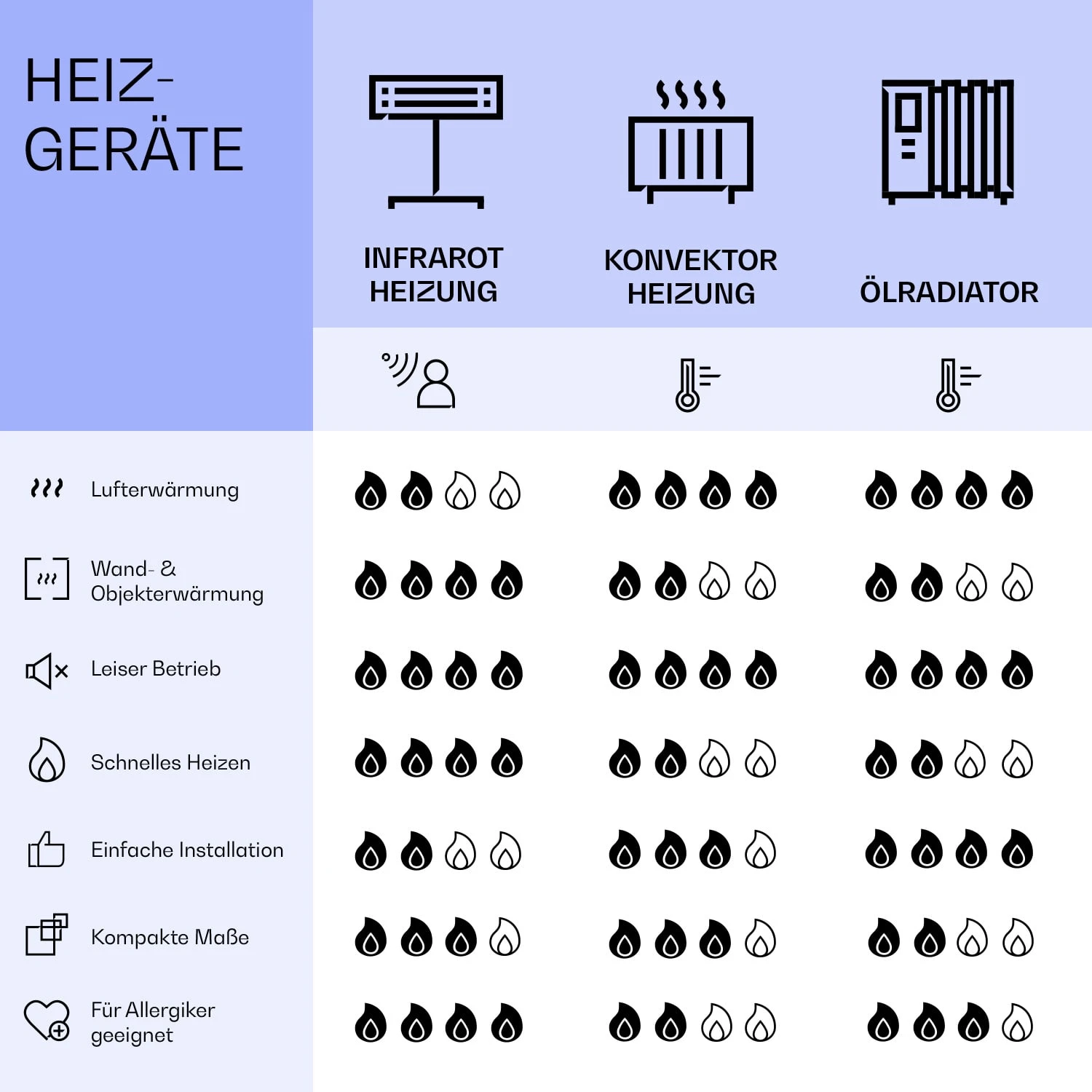 Wondersky Decken-Infrarotheizstrahler 700W 60 X 6 X 120 Cm (BxHxT) IP44 8 Wondersky Decken-Infrarotheizstrahler 700W 60 X 6 X 120 Cm (BxHxT) IP44 – Bild 8
