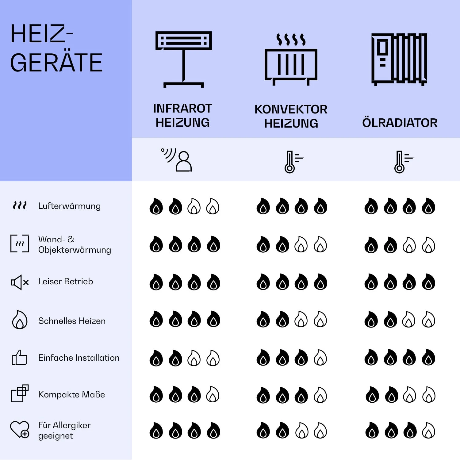 Mojave 750 Smart 2-in-1 Heizgerät Infrarot Konvektor 85x60cm 750W RGB-Licht 8 Mojave 750 Smart 2-in-1 Heizgerät Infrarot Konvektor 85x60cm 750W RGB-Licht – Bild 8
