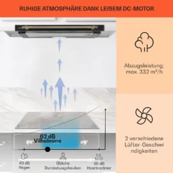 Vilhelmine Flachschirmhaube 60 Retro EEK B Abluftleistung: 332 M³/h Ausziehbar 10 Vilhelmine Flachschirmhaube 60 Retro EEK B Abluftleistung: 332 M³/h Ausziehbar -Haushaltsgerätegeschäft 10041125 de 0003 usp