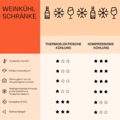 Barolo 12 Uno Weinkühlschrank 37 Ltr 12 Flaschen 11-18°C SingleZone 14 Barolo 12 Uno Weinkühlschrank 37 Ltr 12 Flaschen 11-18°C SingleZone -Haushaltsgerätegeschäft 10041205 de 0007 logo