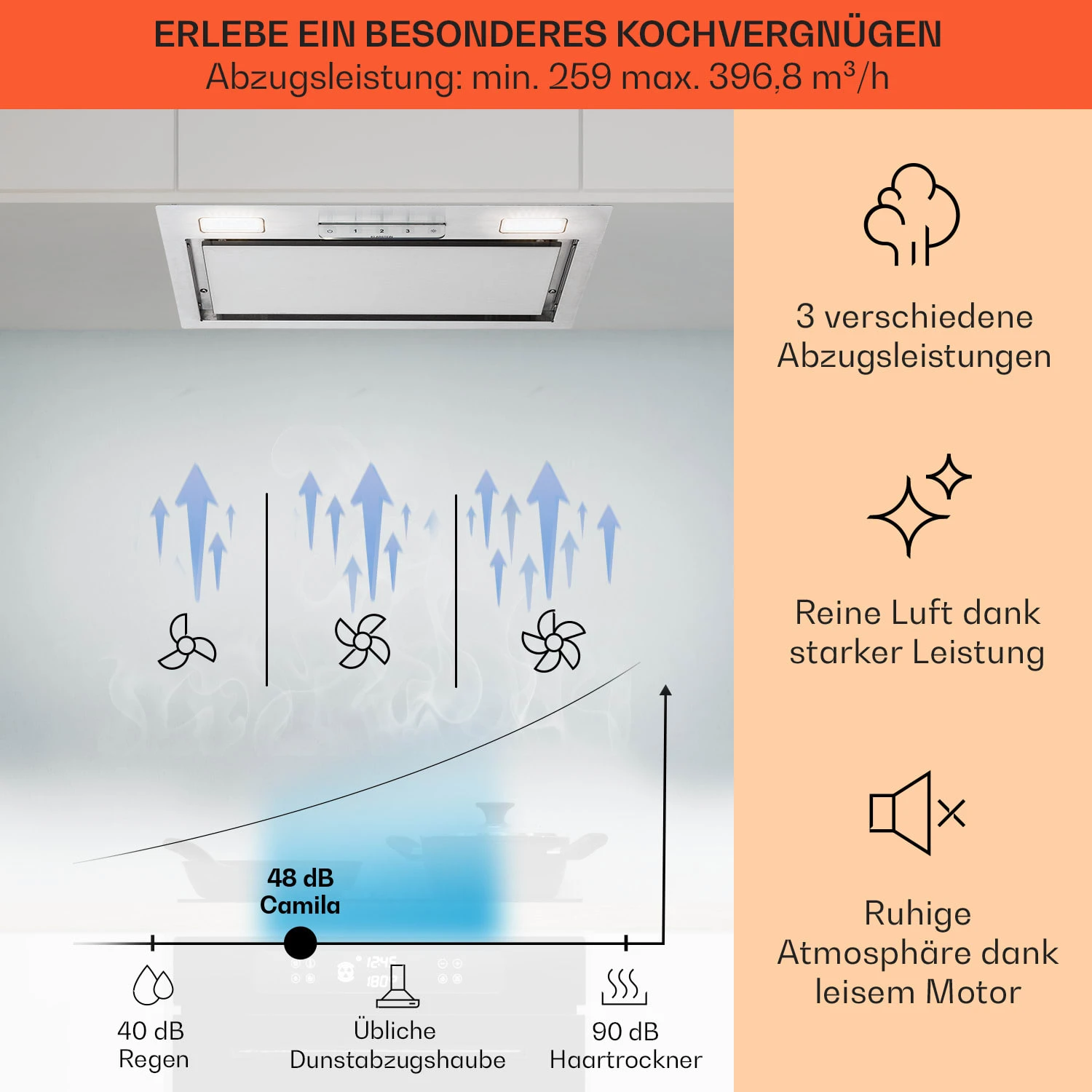 Camila Dunstabzugshaube Einbau 52 Cm 397 M³/h LED Touch Edelstahl 3 Camila Dunstabzugshaube Einbau 52 Cm 397 M³/h LED Touch Edelstahl – Bild 3