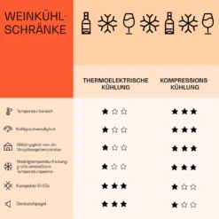 Vinamour 66 Duo Weinkühlschrank 2 Zonen 204 L/79 Flaschen 5-18°C Touch 15 Vinamour 66 Duo Weinkühlschrank 2 Zonen 204 L/79 Flaschen 5-18°C Touch -Haushaltsgerätegeschäft 10041394 de 0007 logo